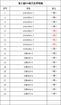 FUJITSU F56 KD03234-C930 Đường dây đeo răng máy pha hóa đơn 10 * 125 * S2M cho các bộ phận máy ATM